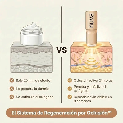 Nuva Stick: Reparador de Cicatrices