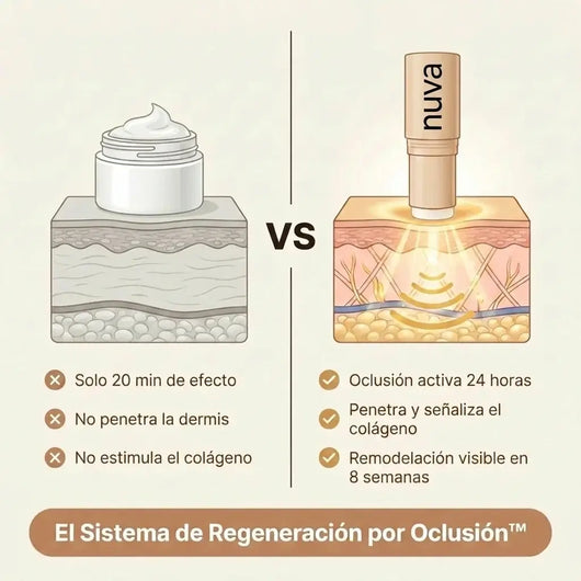 Nuva Stick: Reparador de Cicatrices